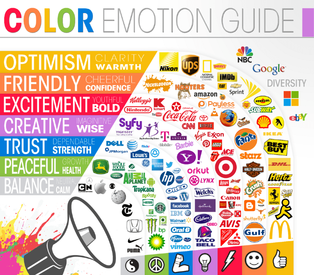 Color Emotion Guide by The Logo Company
