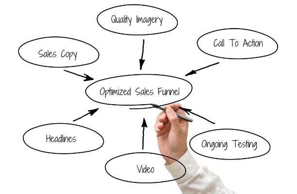 An optimized sales funnel will pay dividends for years